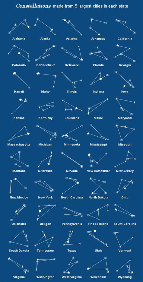 Visualizing Cities As Constellations In The Night Sky