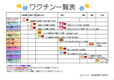 矢野 寿彦 新型コロナ nikkei views 科学&新技術 編集委員. 予防接種について :: 協立総合病院（みなと医療生活協同組合）