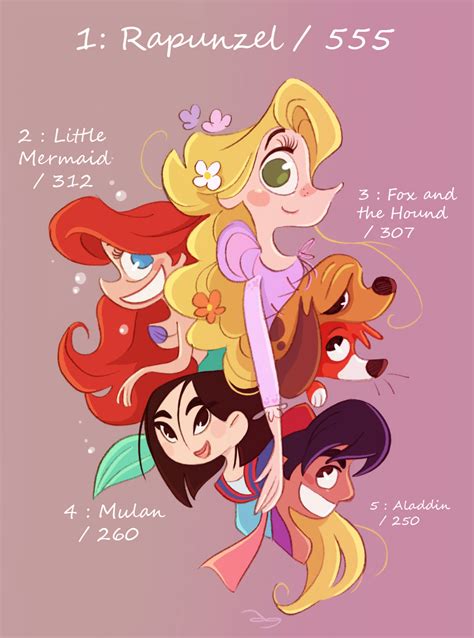 50 Chibis Disney By Princekido On Deviantart