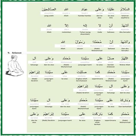 Terkadang kita merasa tidak dapat khusyuk dalam sholat, hal ini mungkin disebabkan karena kita hanya membaca bacaan sholat tanpa. Maksud Bacaan Dalam Solat 9. Selawat | Solat, Prayers ...