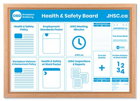 Health And Safety Board Report Template Professional Plan Templates