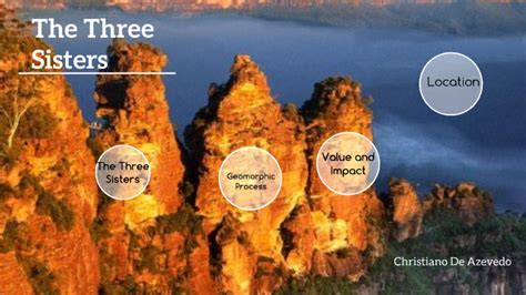 Three Sisters Formation Diagram The Sandstone Formations Are Very
