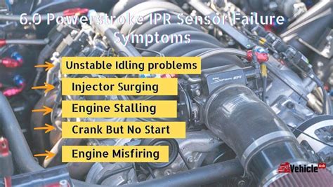 5 Common Ipr Valvesensor Failure Symptoms 60 Powerstroke Vehicle Ask