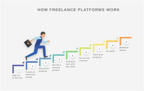 How To Find A Freelance Job 2024 Guide