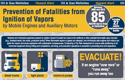 Click here for information on selection of n, r, or p filters. Hazard alert, training module address engine-vapor dangers ...