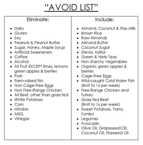 Identify how to use food as fuel for the body. "AVOID LIST" for Arbonne 30 Days to Healthy Living. Order ...