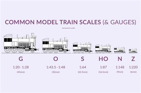 Scale Conversion Chart Model Railroad Model Trains Chart My Xxx Hot Girl