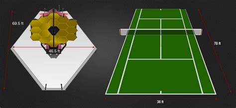 A baseline is a line from which a player serves. The James Webb Space Telescope