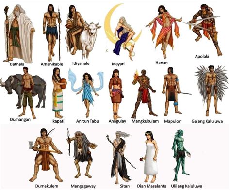 The Stories Of Ancient Philippine Mythology Include Deities Creation