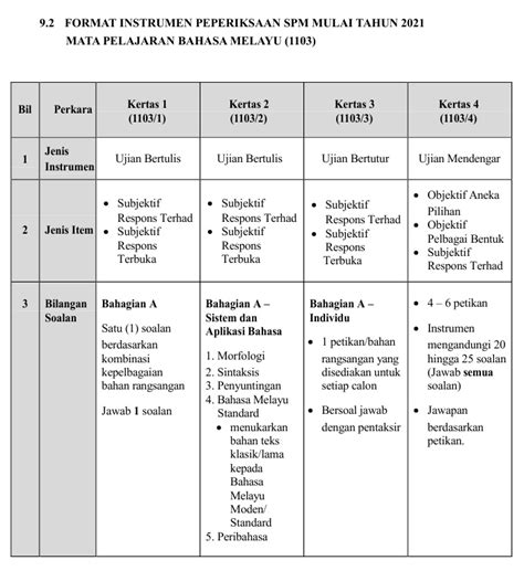 Format Exam Bm Kertas 2 Tingkatan 4