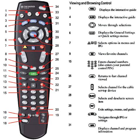 Just program spectrum remote to your tv and use it as a magic wand to enter the world of you will get a user manual and instructions for programming spectrum remote to your tv and various. Spectrum Remotes Instructions : » Pulse IR URC2069