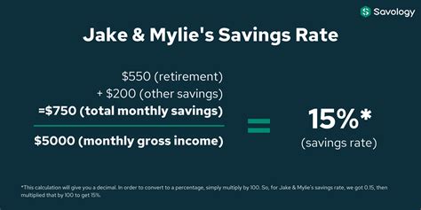 Savings Rate 101 What It Is And How To Calculate It Savology
