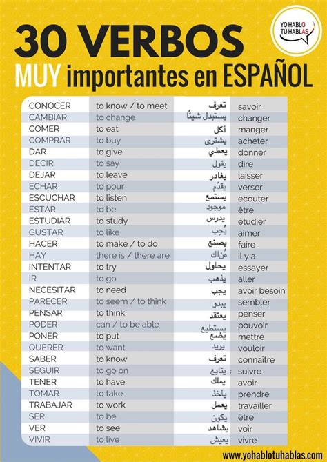 30 Verbos Muy Importantes En Español Yo Hablo Tú Hablas Vocabulario
