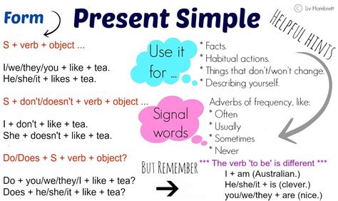 SIMPLE PRESENT TENSE Present Simple (Presente simple ...