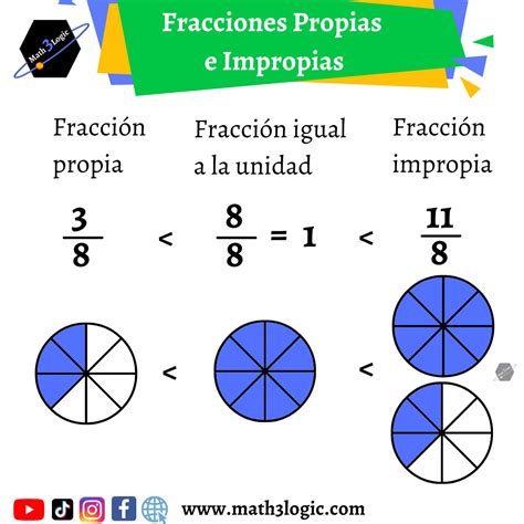 Fracciones Propias E Impropias Math3logic