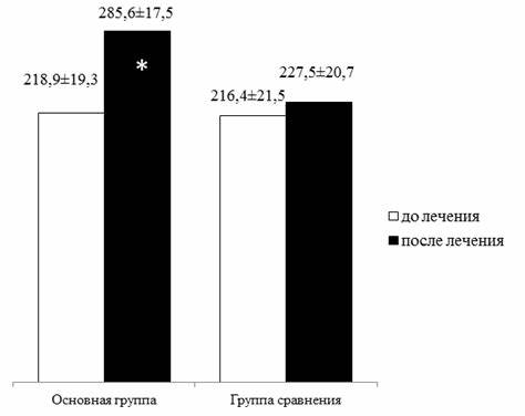 Диета номер с хроническим бронхитом