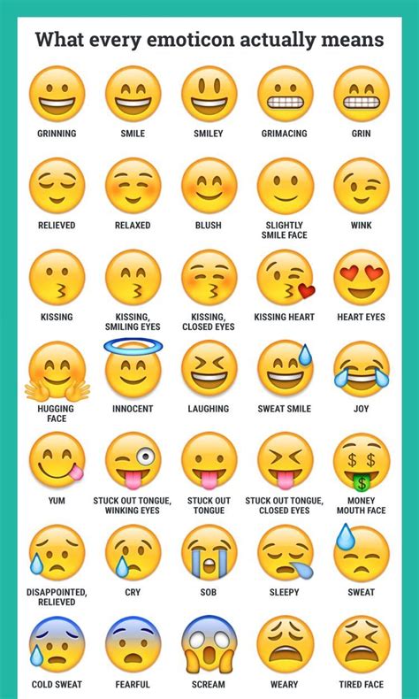 Emoji Feelings Emoji Names Emoji Dictionary Every Emoji