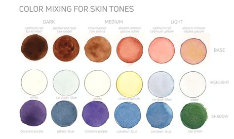 Painting skin tones in acrylic is something many beginners struggle with, and the main reason is because mixing skin color requires essential color mixing strategies and color theory principles that beginners usually don't understand yet. How To Mix Skin Color With Acrylic Paint - Paint Color Ideas