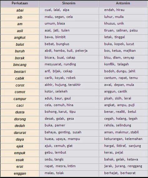 Ada berbagai macam makanan yang potensial untuk dijual. Sinonim Dan Antonim Dari Kata Sabar : Tips dan trik tes ...
