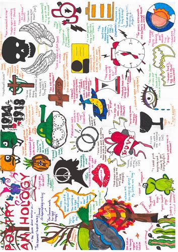 Wjec Eduqas Gcse Poetry Anthology Revision Poster Teaching Resources