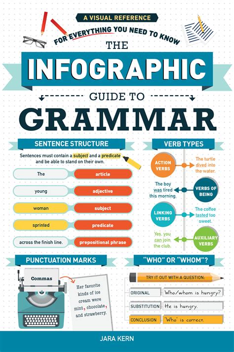 The Infographic Guide To Grammar A Visual Reference For Everything You