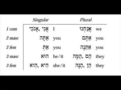 hebrew independent personal pronouns biblical hebrew  easy youtube