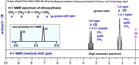 Bha bht pyrrolidine cyclohexane tetrahydrofuran propylene acetic acid acetone dimethylacetamide ethyl methyl ketone allyl acetate. ethoxyethane low high resolution H-1 proton nmr spectrum of ethoxyethane analysis interpretation ...
