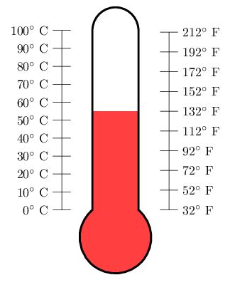 Draw a curved line across the bottom of the thermometer. tikz pgf - Fill of a thermometer - TeX - LaTeX Stack Exchange