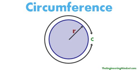 Circumference And Area Of A Circle Aeefa Schools