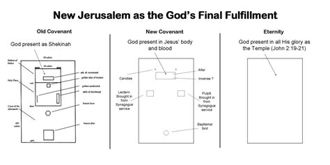Revelation 21 New Jerusalem Diagram Draw Beaver