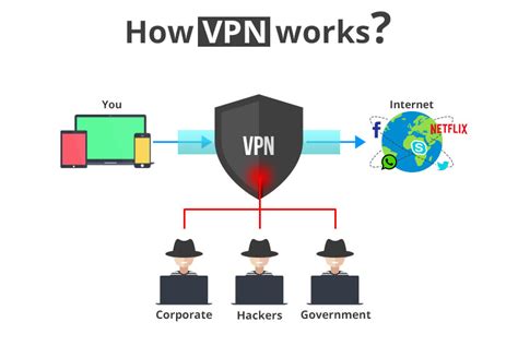 What Is A Vpn A Beginners Guide To Understanding Vpns