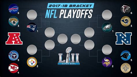 2018 Nfl Playoff Predictions Super Bowl 52 Winner Prediction And Full