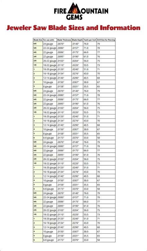 Circular Saw Blade Size Chart