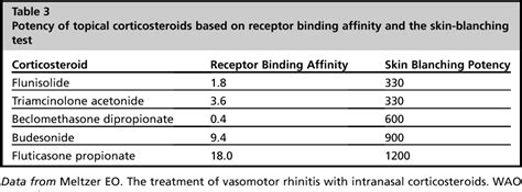 Nasal Corticosteroids Vlrengbr