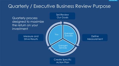 How To Have A Great Quarterly Business Review Qbr Yesware