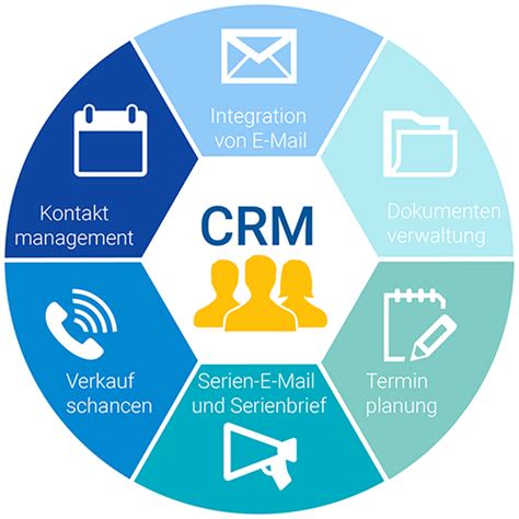 Was Ist Crm