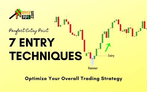 Our Strategy Can Find A Tradable Area But We Need An Exact Forex Entry
