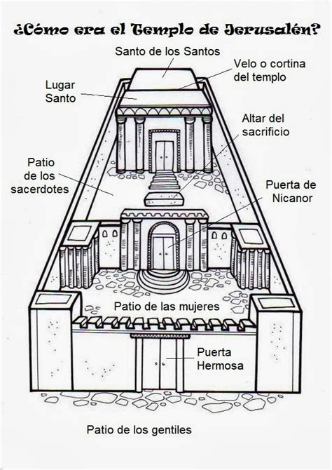 El Rincón De Las Melli ¿como Era El Templo De Jerusalen Para Colorear