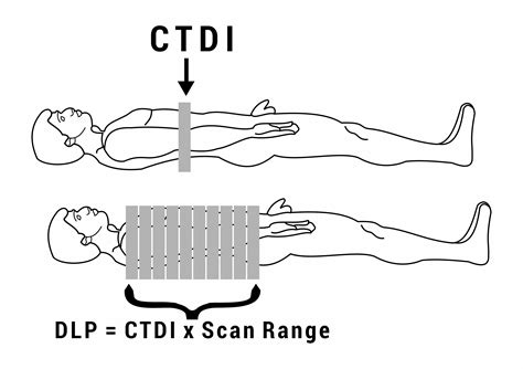 Computed tomography dose index (ctdi) has been an established quantitative tool for dose measurements of ct scanners since its introduction in 1981 93. Exam: Computed Tomography Dose Index (CTDI) - The Imaging ...