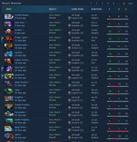 Reddit Dota 2 On Twitter I Reached 18 Wins In A Row With 18 Different