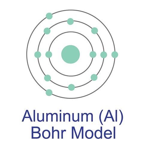 Aluminum Bohr Diagram