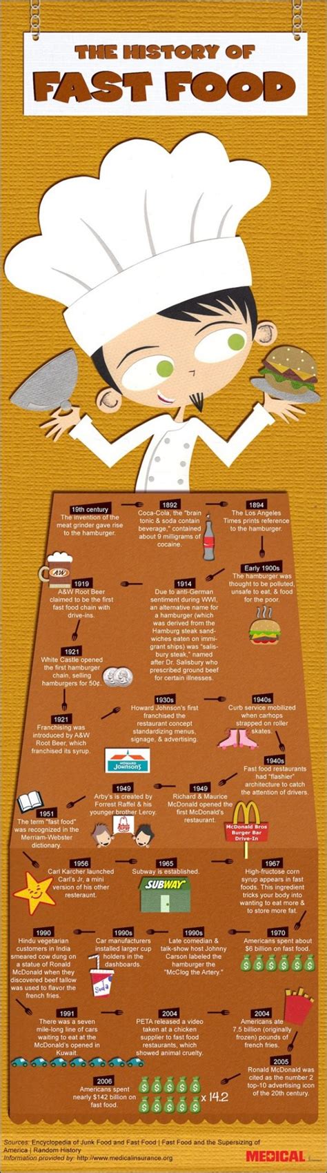 The History Of Fast Food Infographic Foodie Father