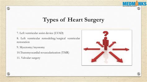 Ppt Heart Surgery In India Medmonks Powerpoint Presentation Free