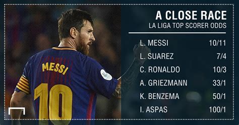 The season began on 12 september 2020 and is scheduled to conclude. Fitfab: La Liga Table Highest Goal Scorer