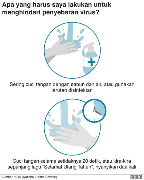 Cara Hidup Virus Sinau