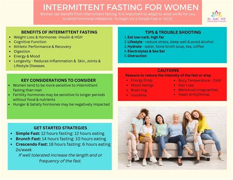 Intermittent Fasting For Women Naturopathic Doctor In Ottawa Revivelife Clinic