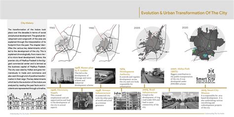 Elucidating Urban Morphology Cept Portfolio