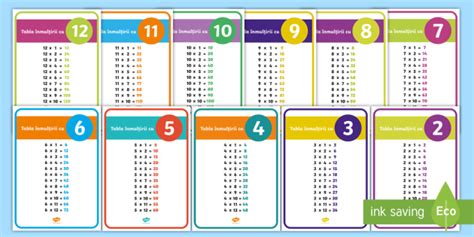 Planșe Cu Tabla înmulțirii Matematică Twinkl România