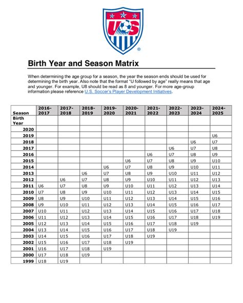 Us Soccer Birth Year Mandate Five Things To Know About Birth Year
