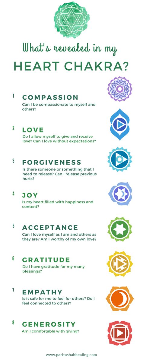 Introduction To The Heart Chakra Chakras For Beginners Heart Chakra